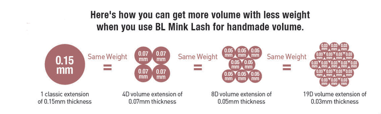 How To Calculate Size & Weight for Volume Lashes