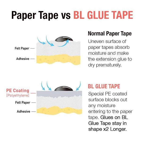 BL glue paper tape for eyelash extension glue