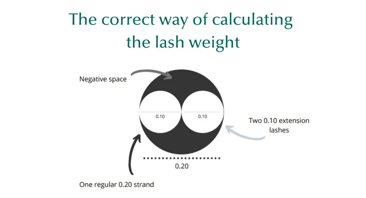 The correct way of calculating the lash weight