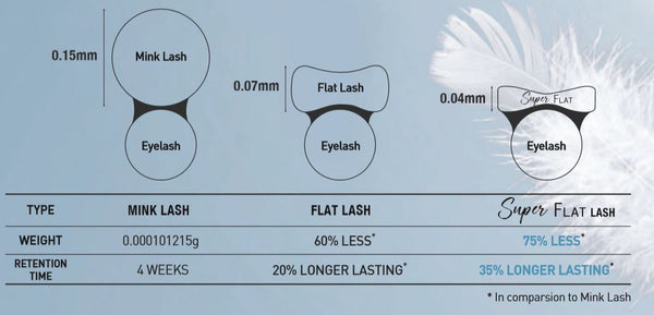 What are super flat lashes by bl blink eyelash extension supplies and wholesale