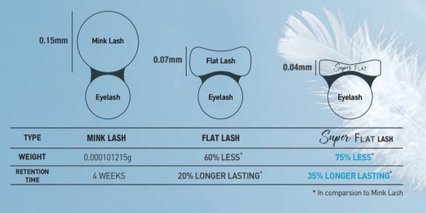 bl blink eyelash extension supplies - classic extension flat lash series overview