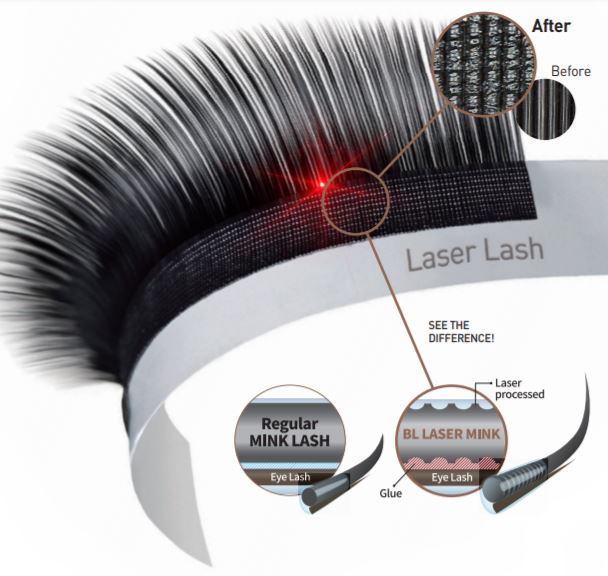 bl blink laser lash extension series