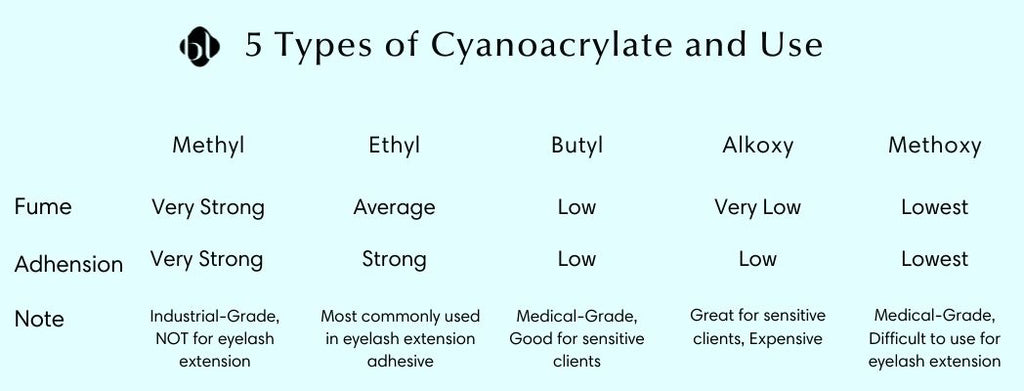 Cyanoacrylate chart for eyelash extension glue