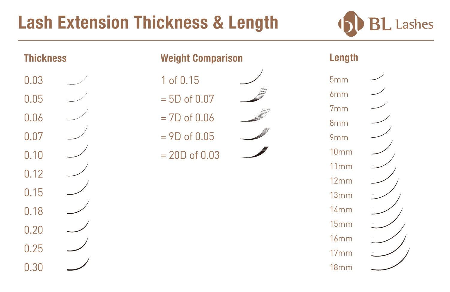 lash chart for extension lash weight, thickness and length