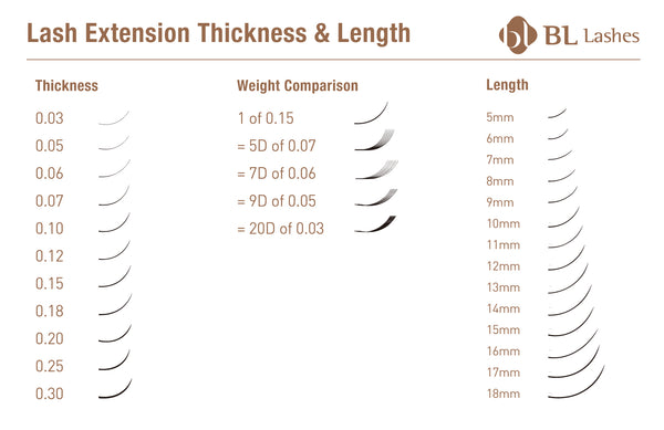 The Must-Have Tools For Russian Volume Lashes - volume lash thickness chart
