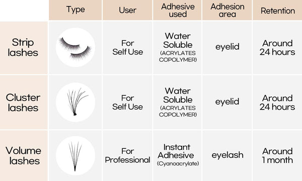 Cluster vs strip vs Volume Lashes