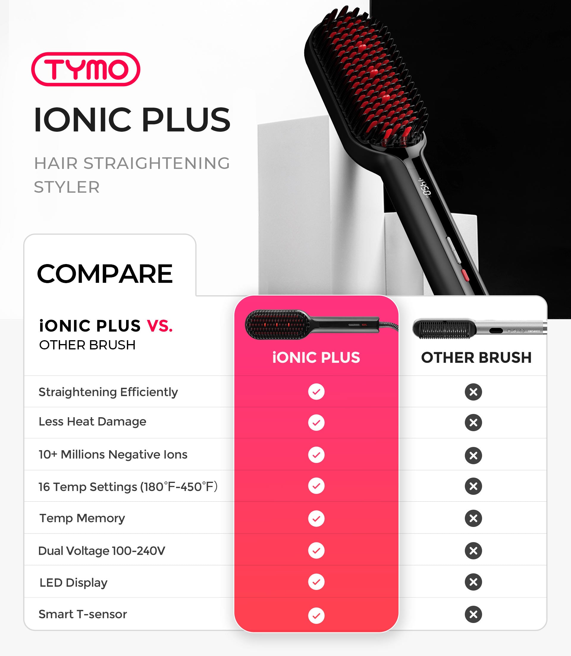 iONIC PLUS VS. Others