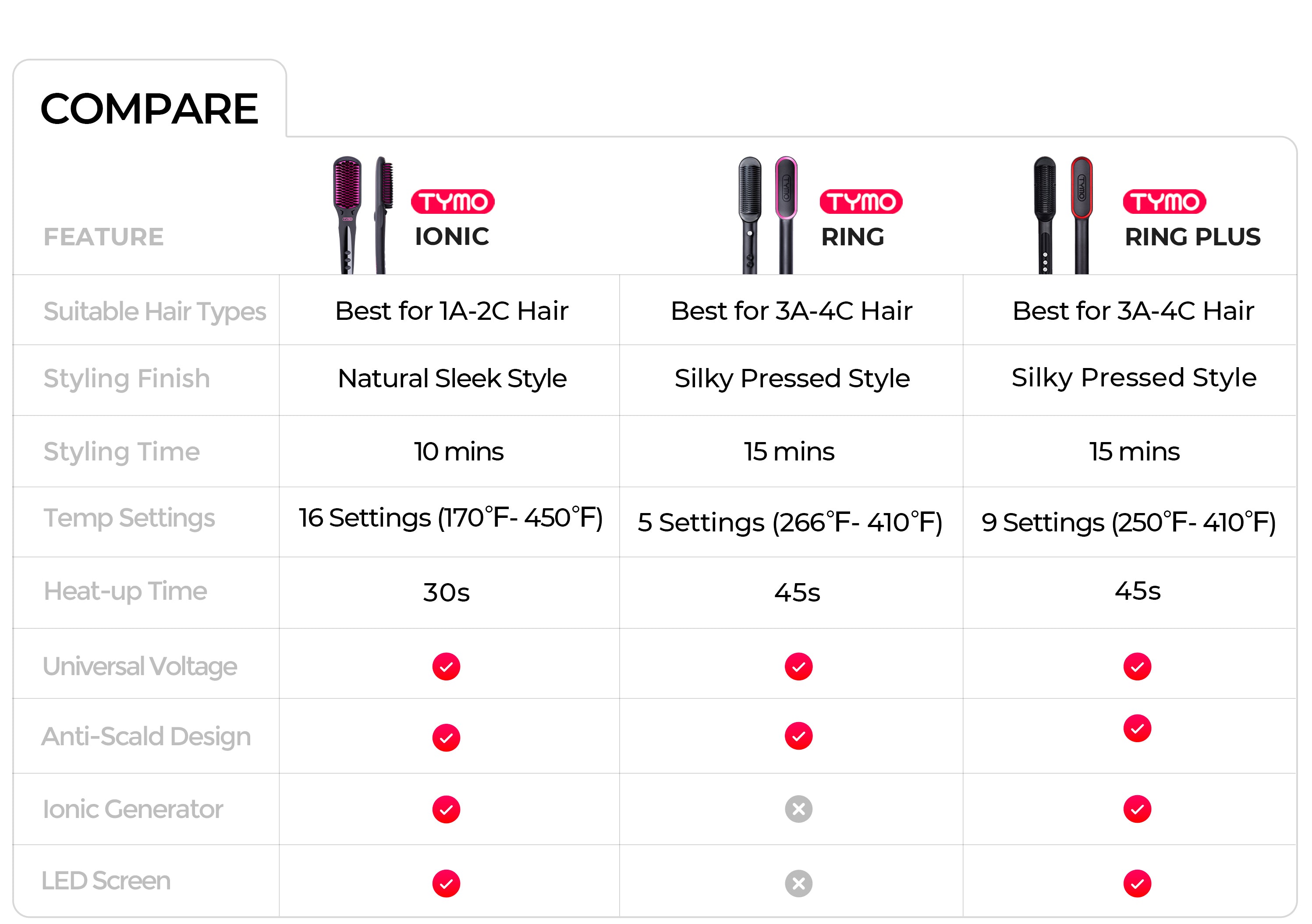 TYMO products » Compare prices and see offers now