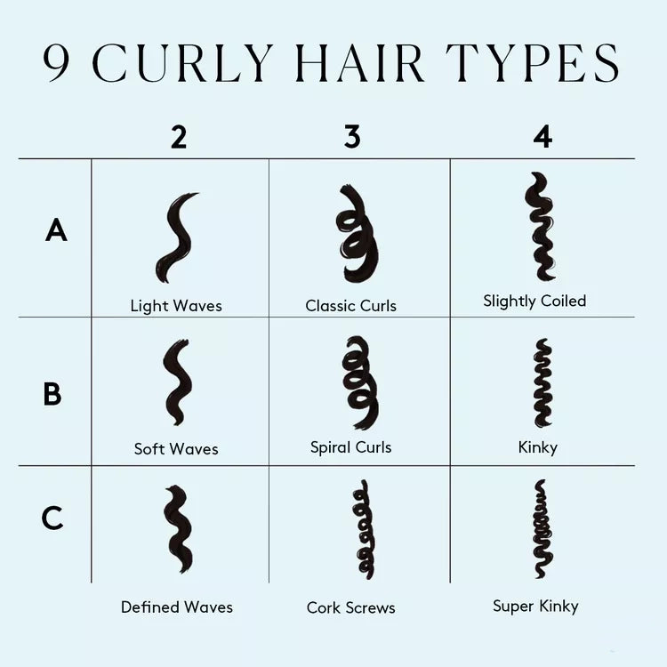 Curl-Types