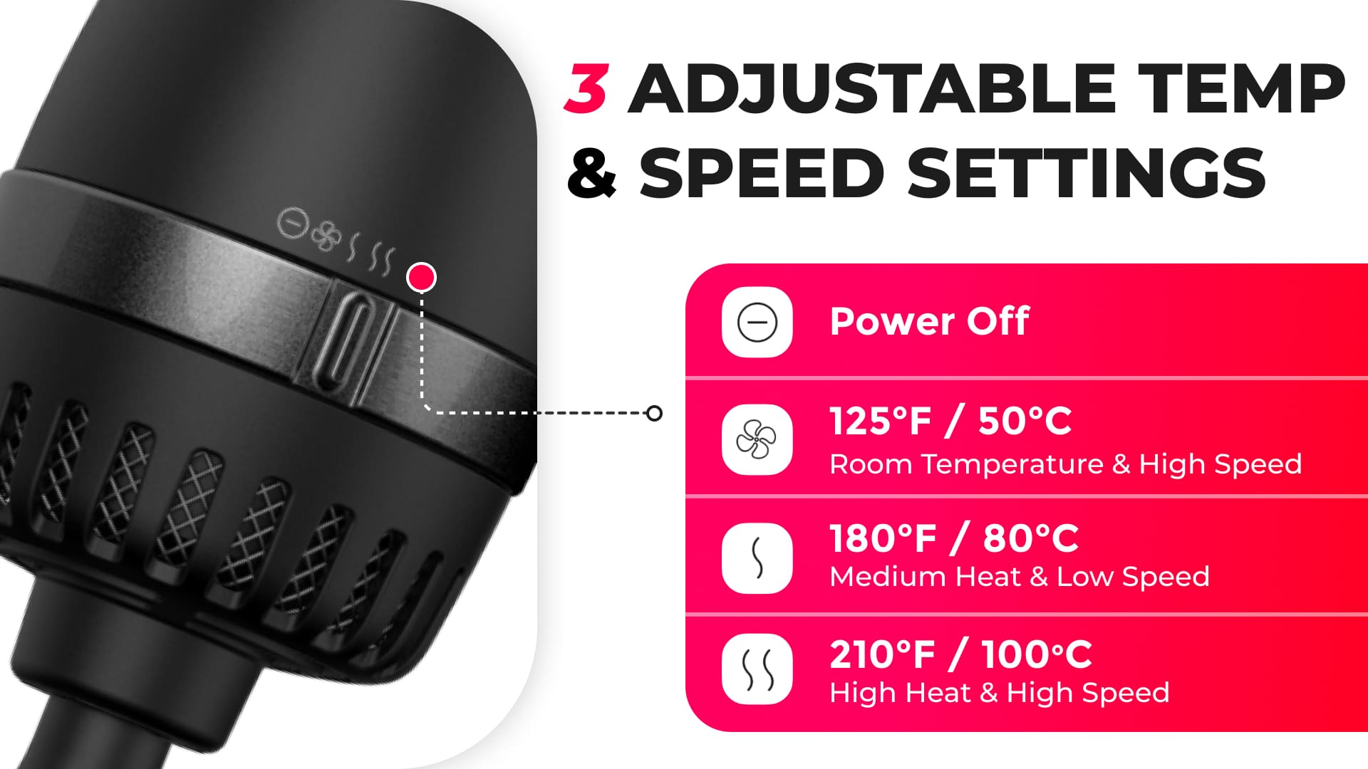 3 ADJUSTABLE TEMP AND SPEED SETTINGS