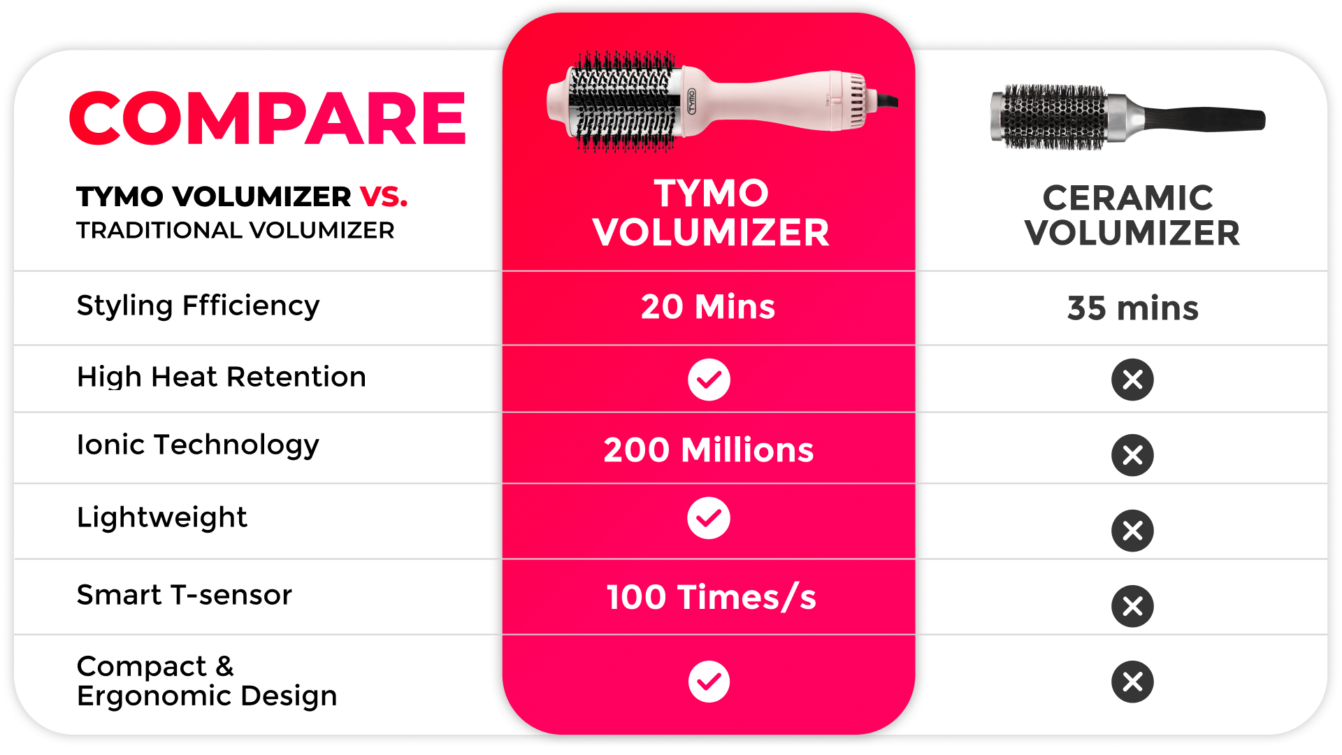 Compare