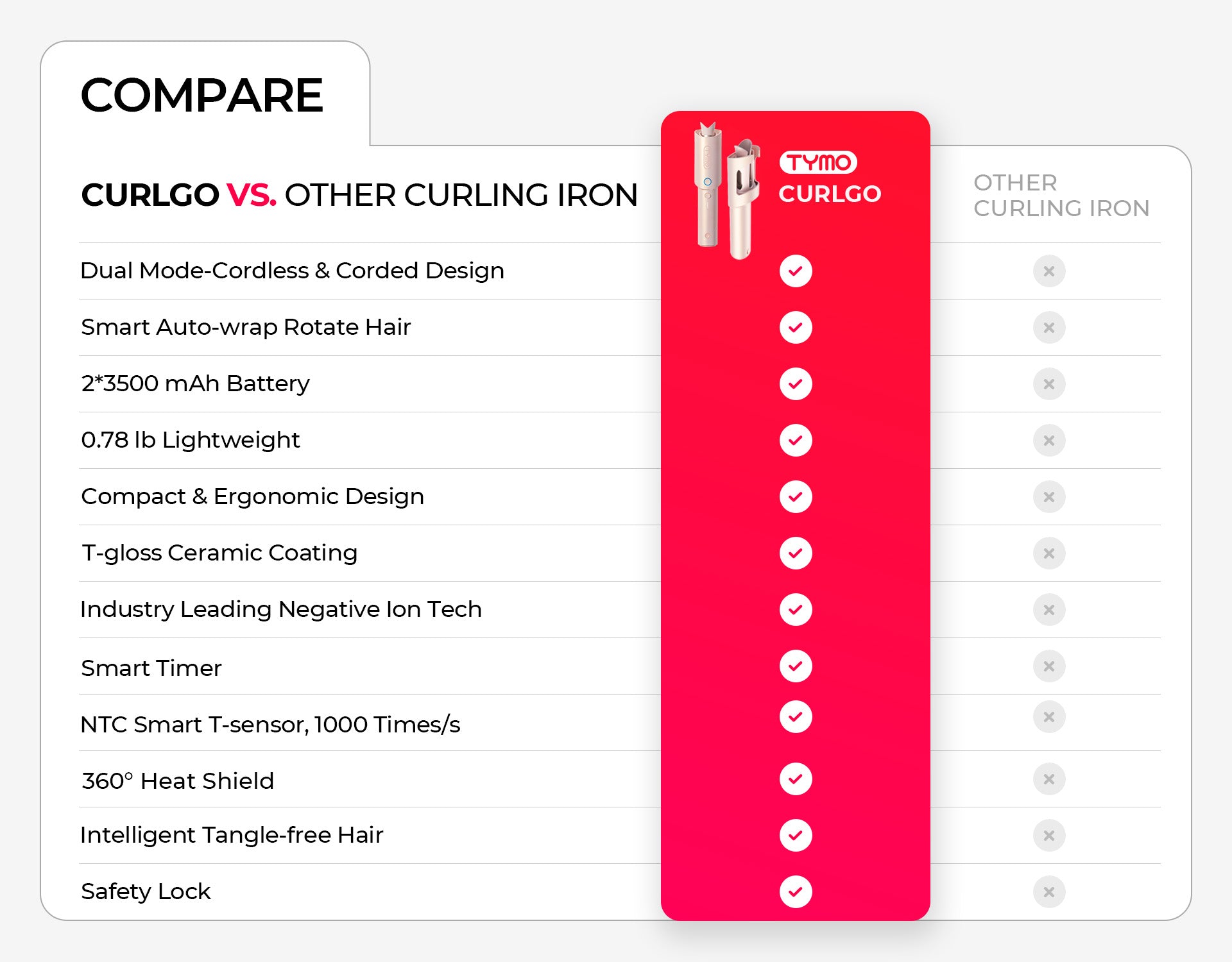 COMPARE