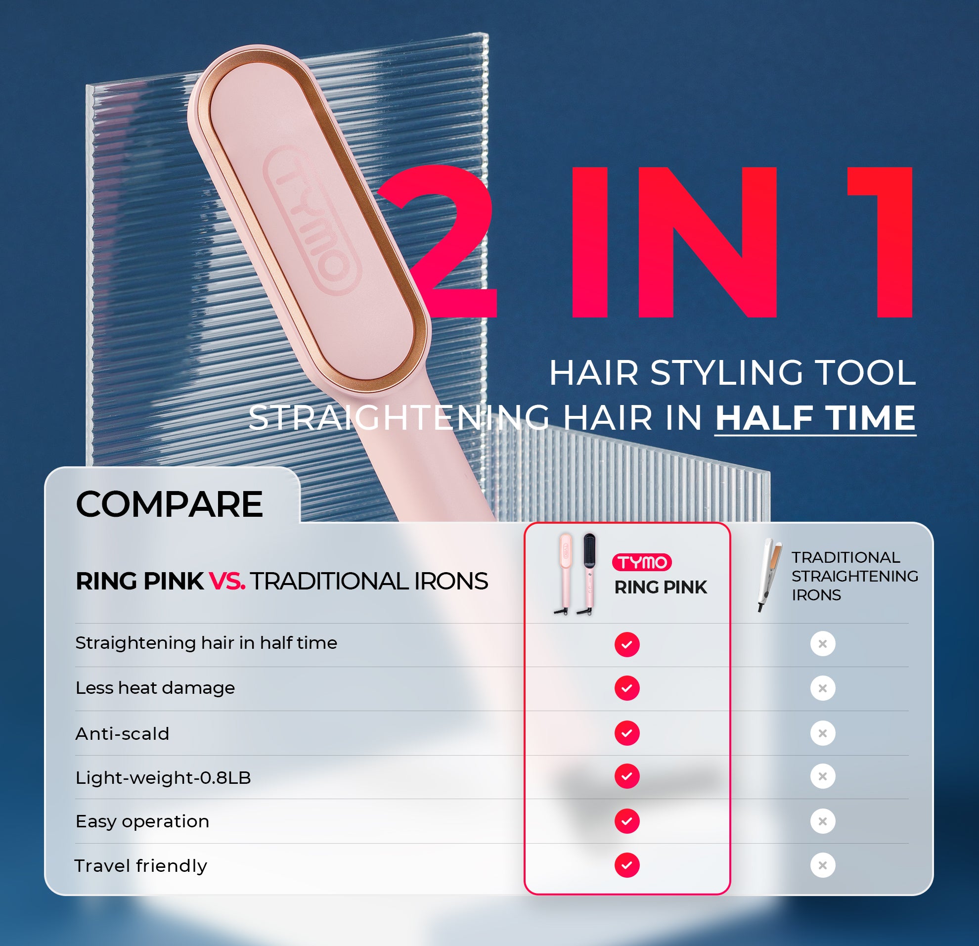 Comparative between TYMO RING PINK and traditional straightening irons showing advantages such as reduced heat damage and portability.