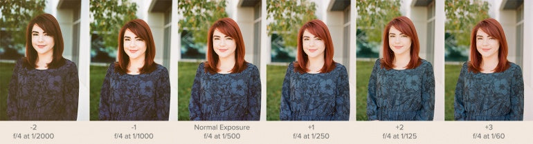 Sibling Rivalry: A Comparison of Kodak's Portra 160, 400, and 800