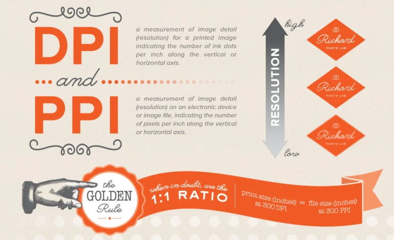 Print resolution: DPI vs PPI