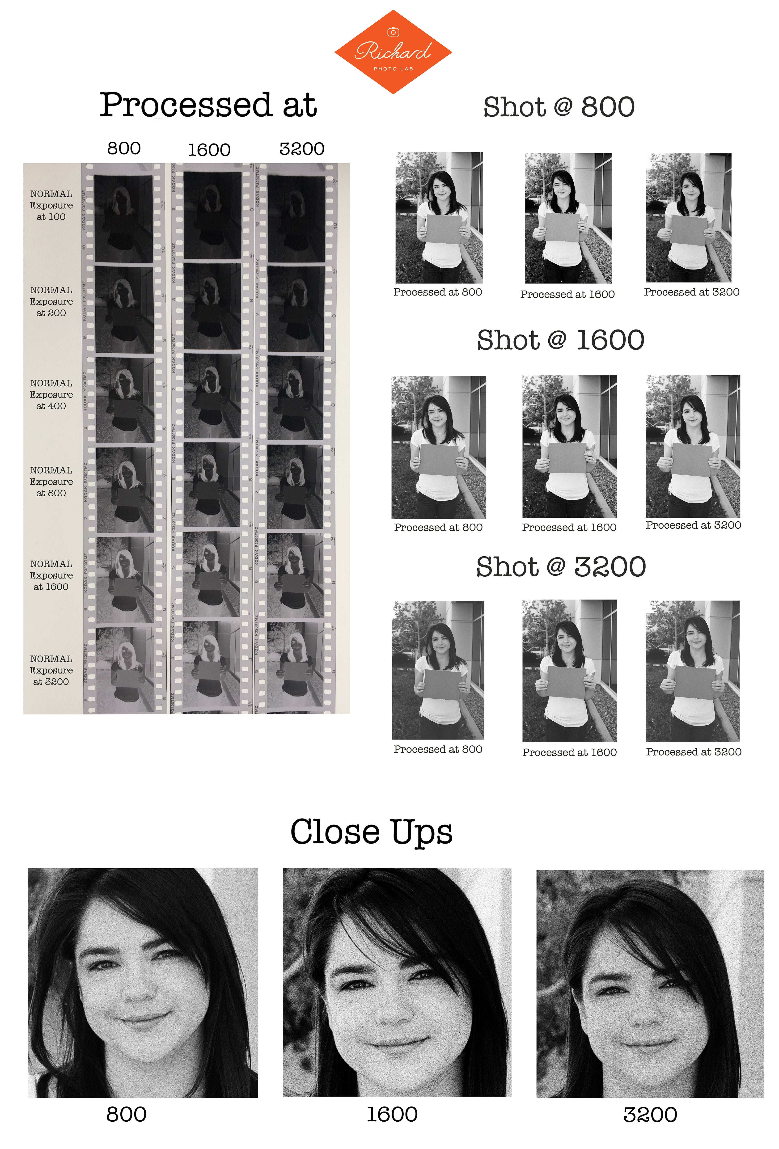 Kodak T-MAX P3200 Negative Density Test and Film Scans