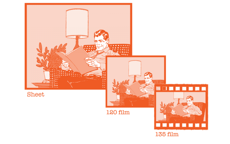 Comparison of three different sizes of film negatives