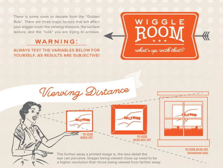 Breakdown of how viewing distance affects your chosen print resolution