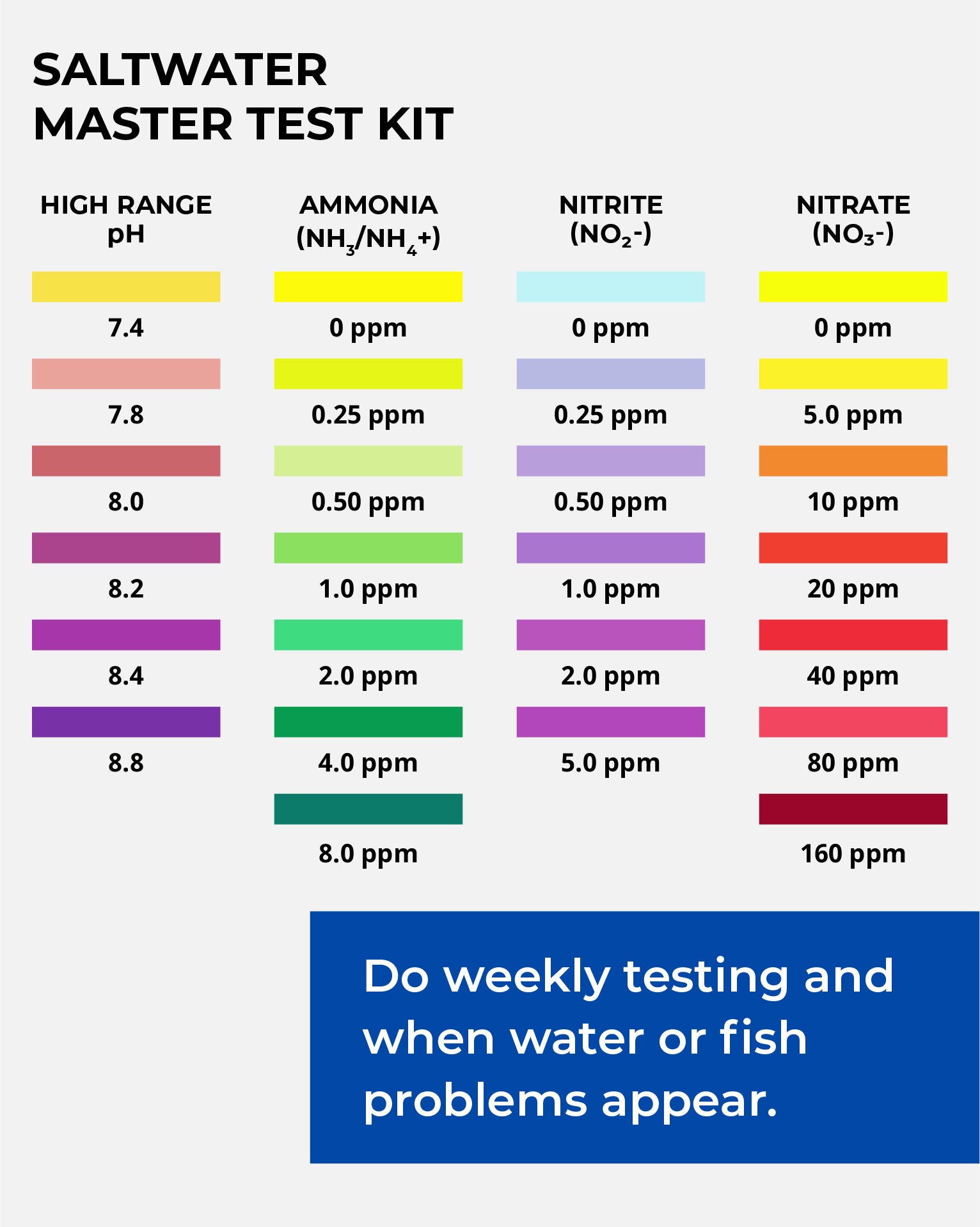 Freshwater Test Chart