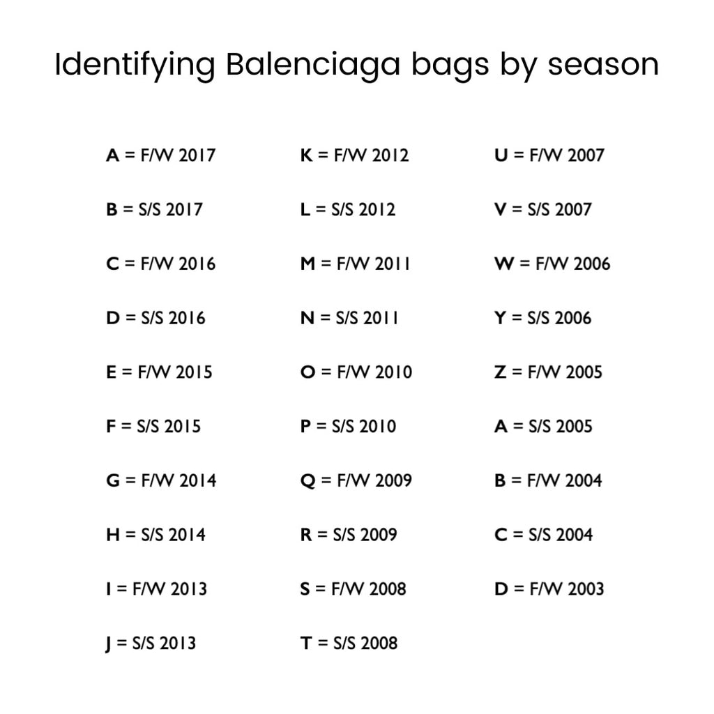 How To Spot Fake Balenciaga City Bag – LegitGrails