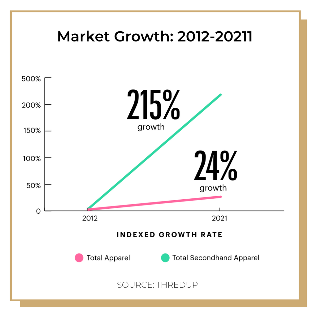 luxury resale market