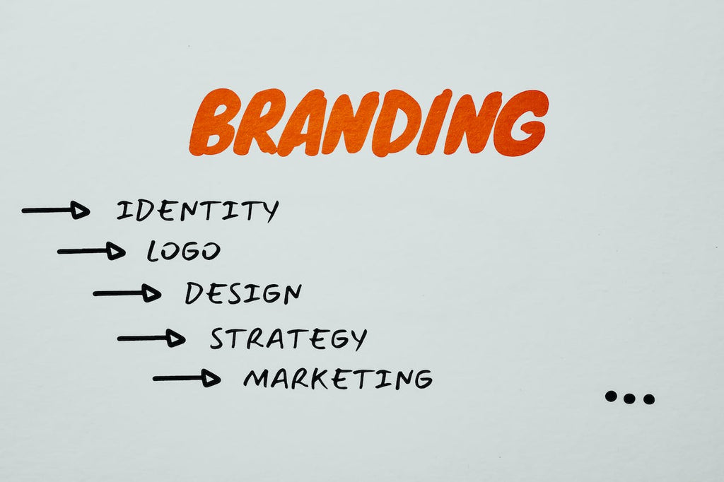 a graphic about branding