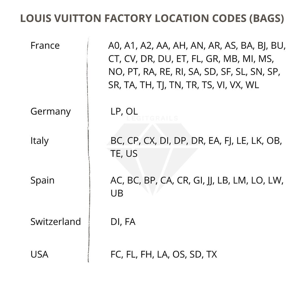 Help! Louis Vuitton “VI” Date Code 2017 - Did LV come out with a new date  stamp font? Or is this fake? This is on a Neverfull MM Purse I'm  potentially buying.