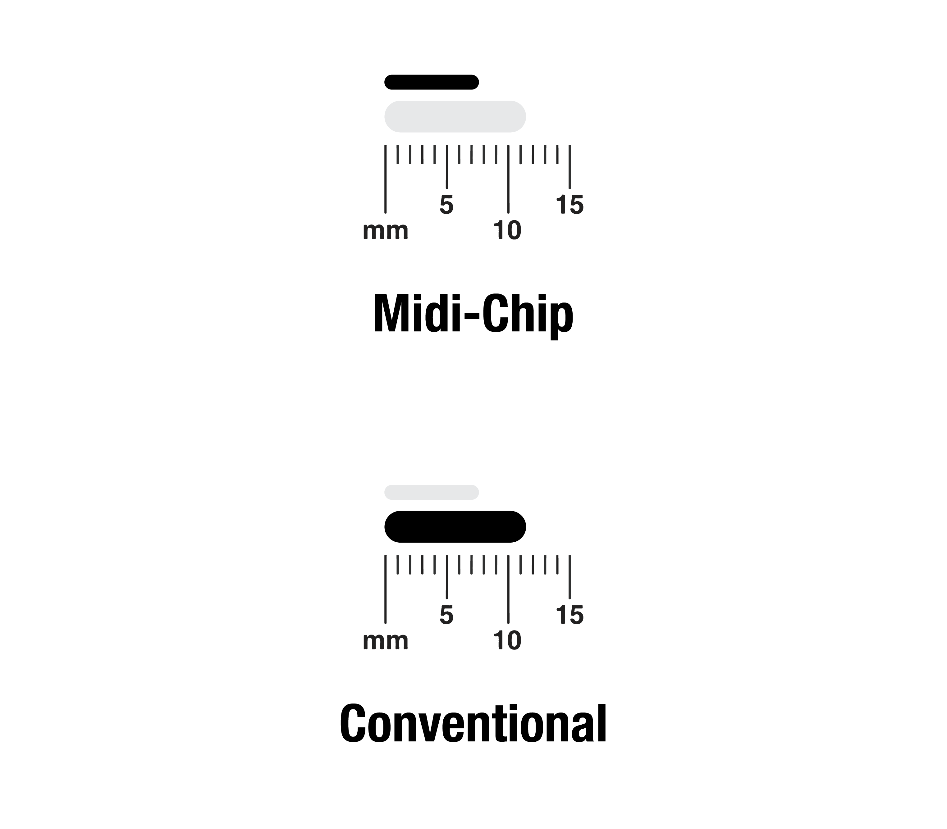 Microchip Packages – Microchips Australia