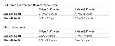 Fabric requirements yardage chart for Valerie Raglan Dress pattern