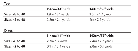 Yardage chart for Adeline wrap dress