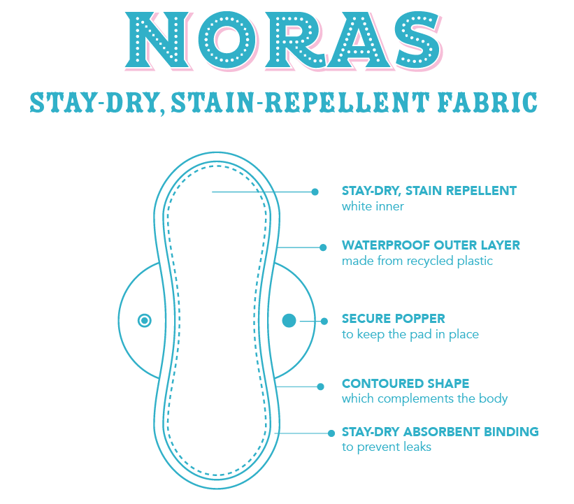 Nora