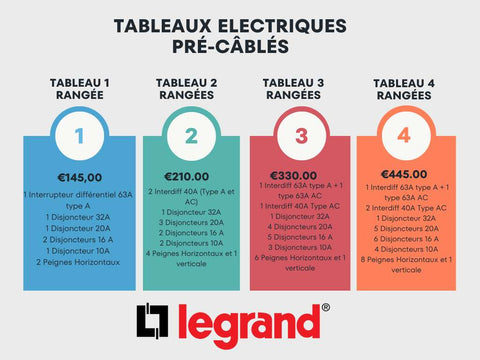 Les différents tableaux électriques pré équipé