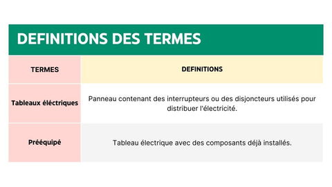 Tableau électrique