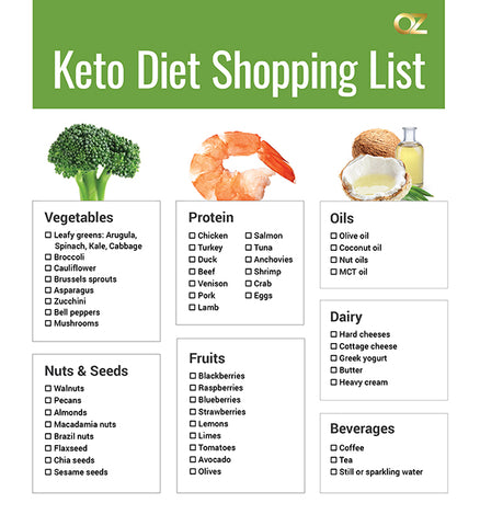 Basic Guide to Starting Keto Diet – SweetLeaf®
