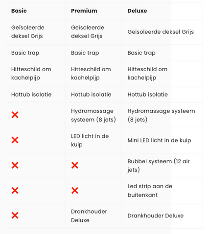 hottub samenstellen