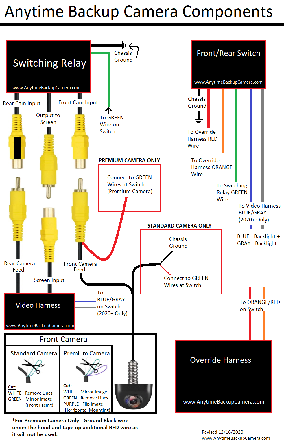 Install a reversing camera, I explain the different connections 