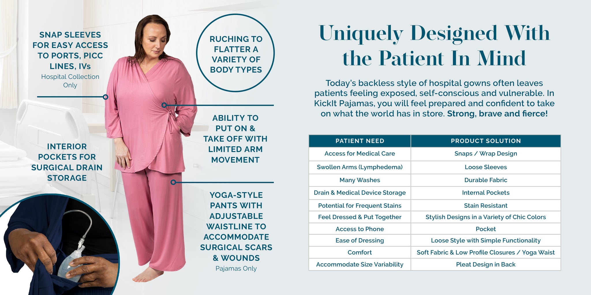Selecting the perfect clothing for where you are on your cancer journey we sell hospital gowns and pajamas with snap sleeves for ivs and chemo ports and also mastectomy pajamas with internal drain pockets and adjustable waistbands for surgical wounds