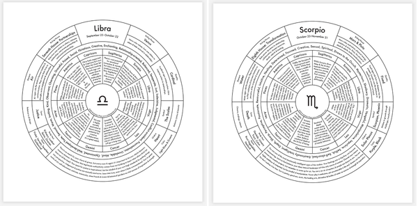 Sun Signs as a print