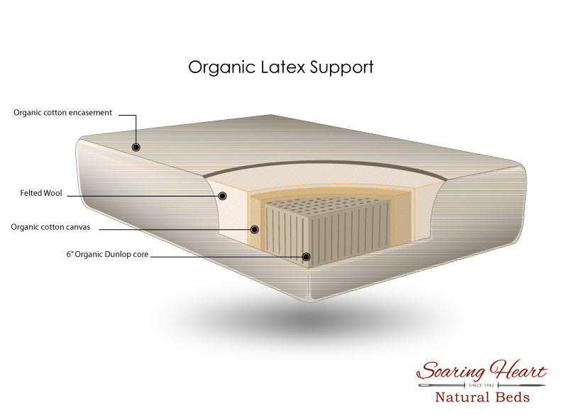 soaring heart organic crib mattress