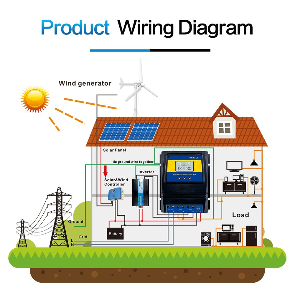 product wiring diagram