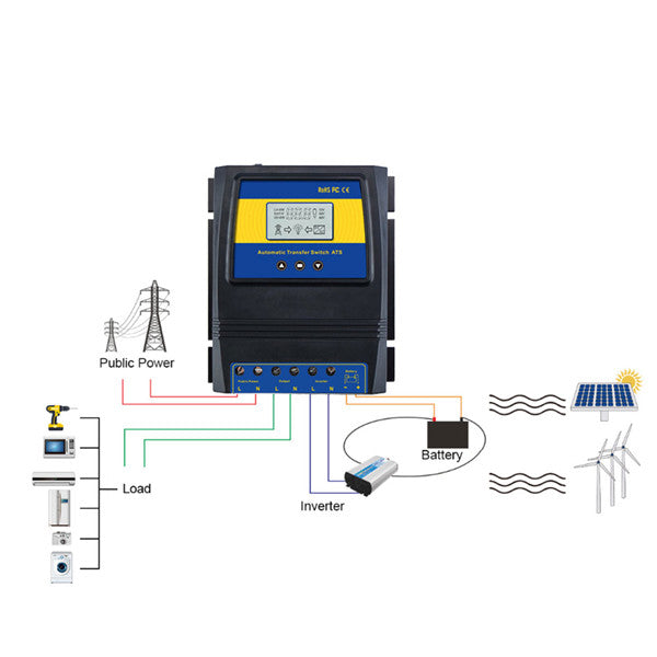 Transfer Switch Solar Charge Controller