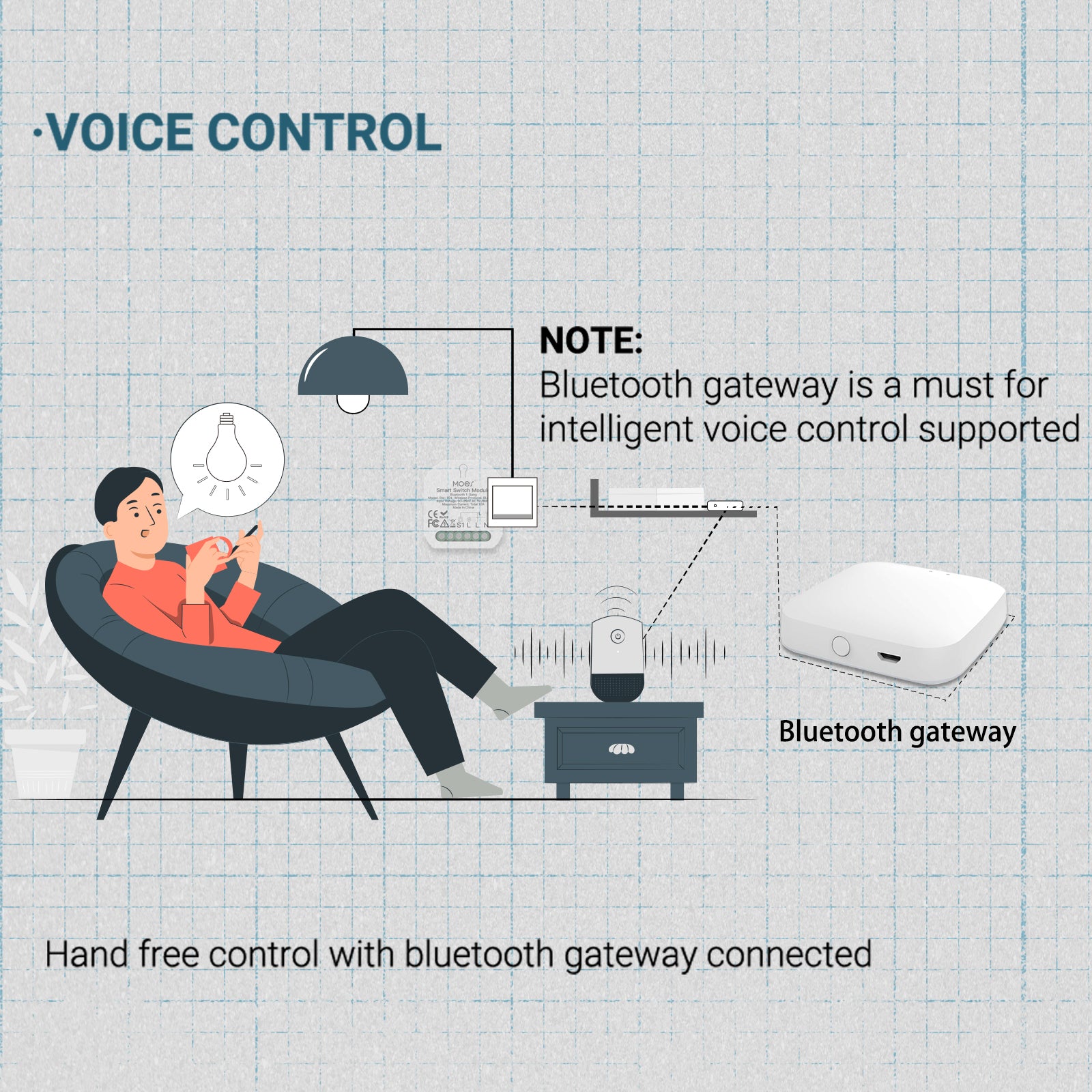 voice control | hand free control with bluetooth gateway connected