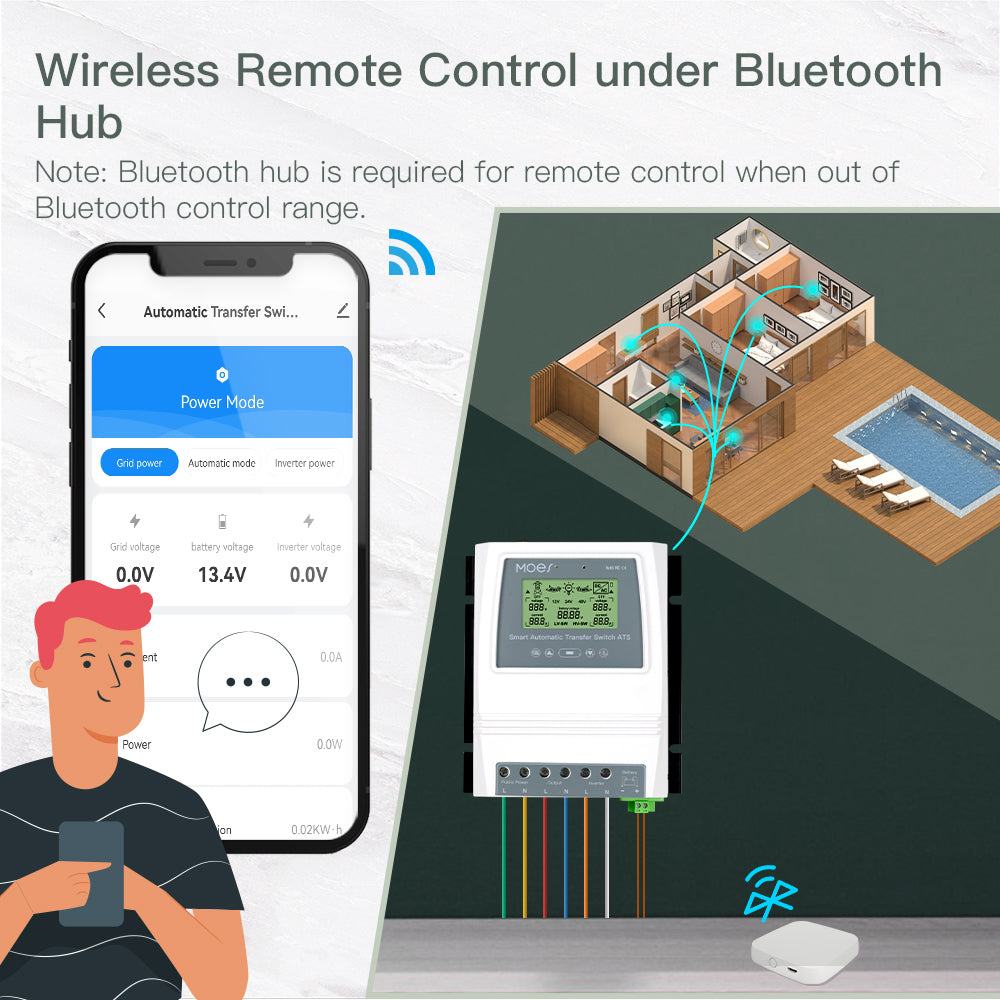 Wireless Remote Control under Bluetooth Hub