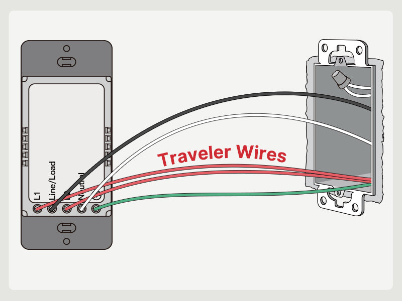 Traveler Wires