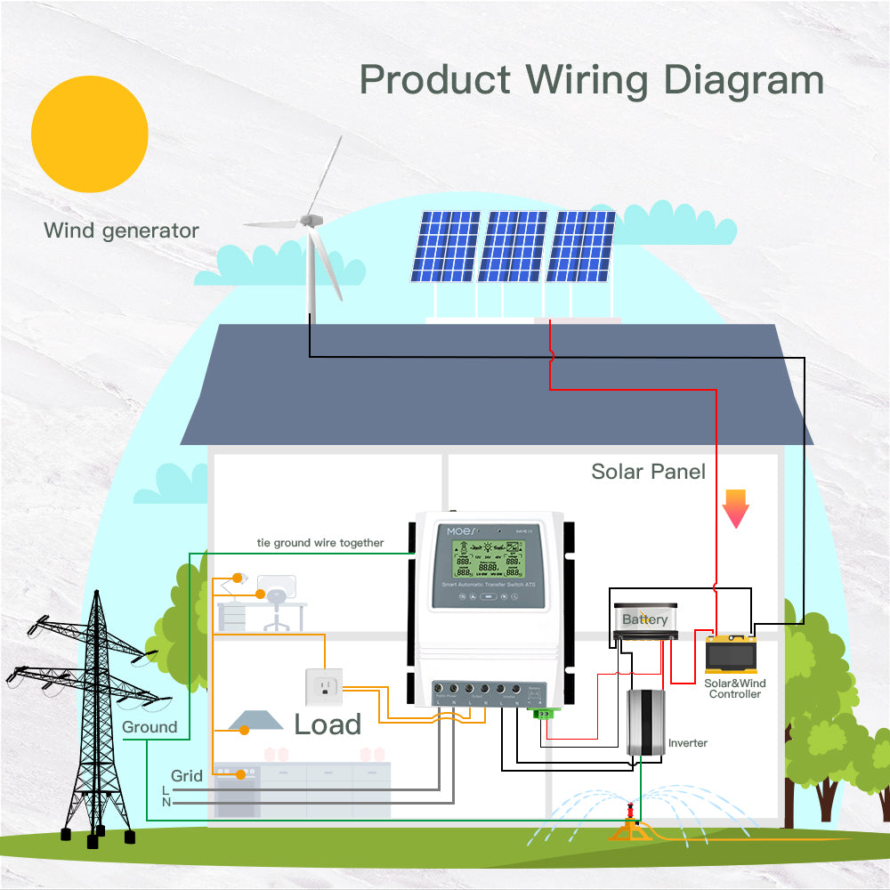 Product Wiring Diagram