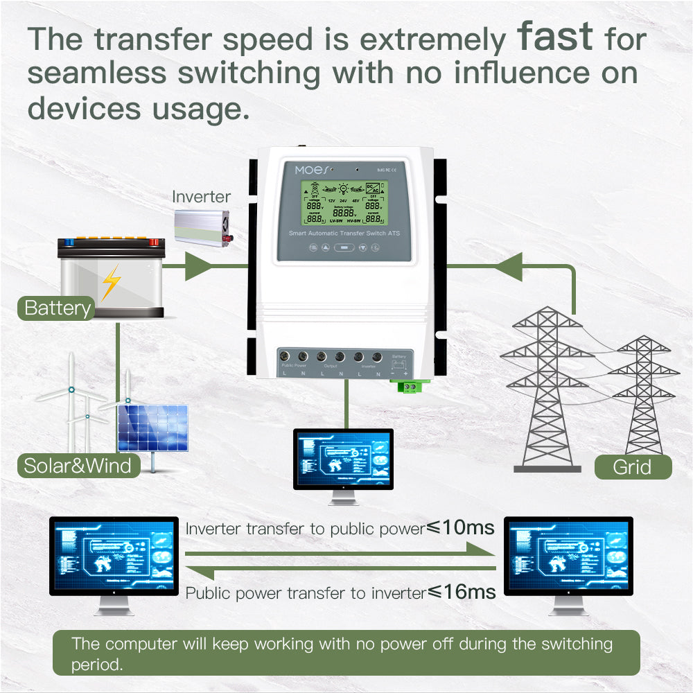 Inverter transfer to public power≤10ms