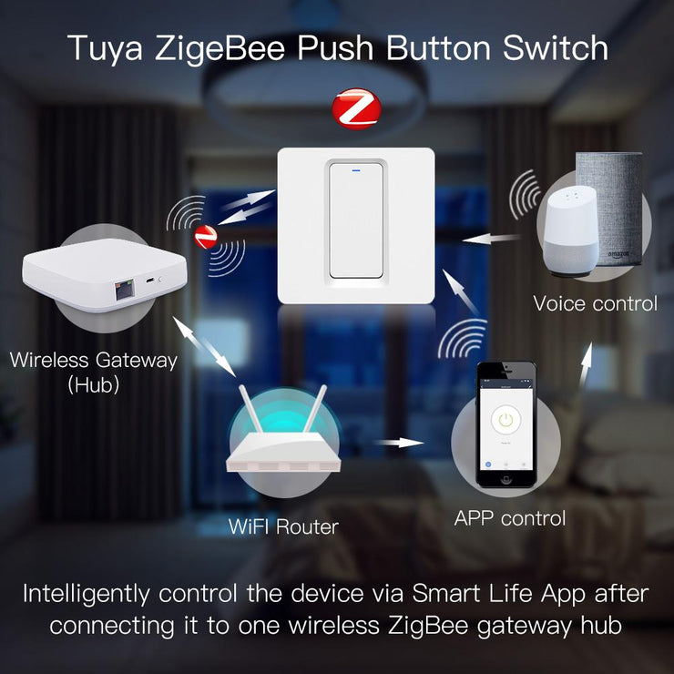 Tuya Zigbee Smart Switch EU UK Push Button Wall Light Switch 2MQTT Set