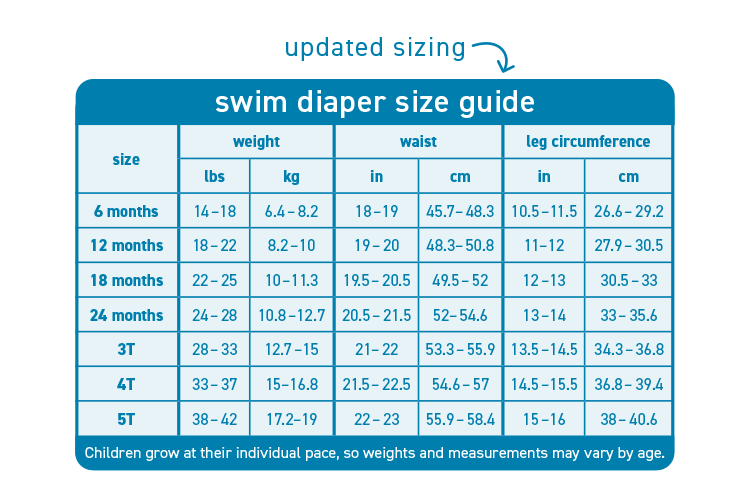 SwimDiaper_SizeChart_750x500.png__PID:585b797e-c12f-47ff-9714-f4ccc0222bfa