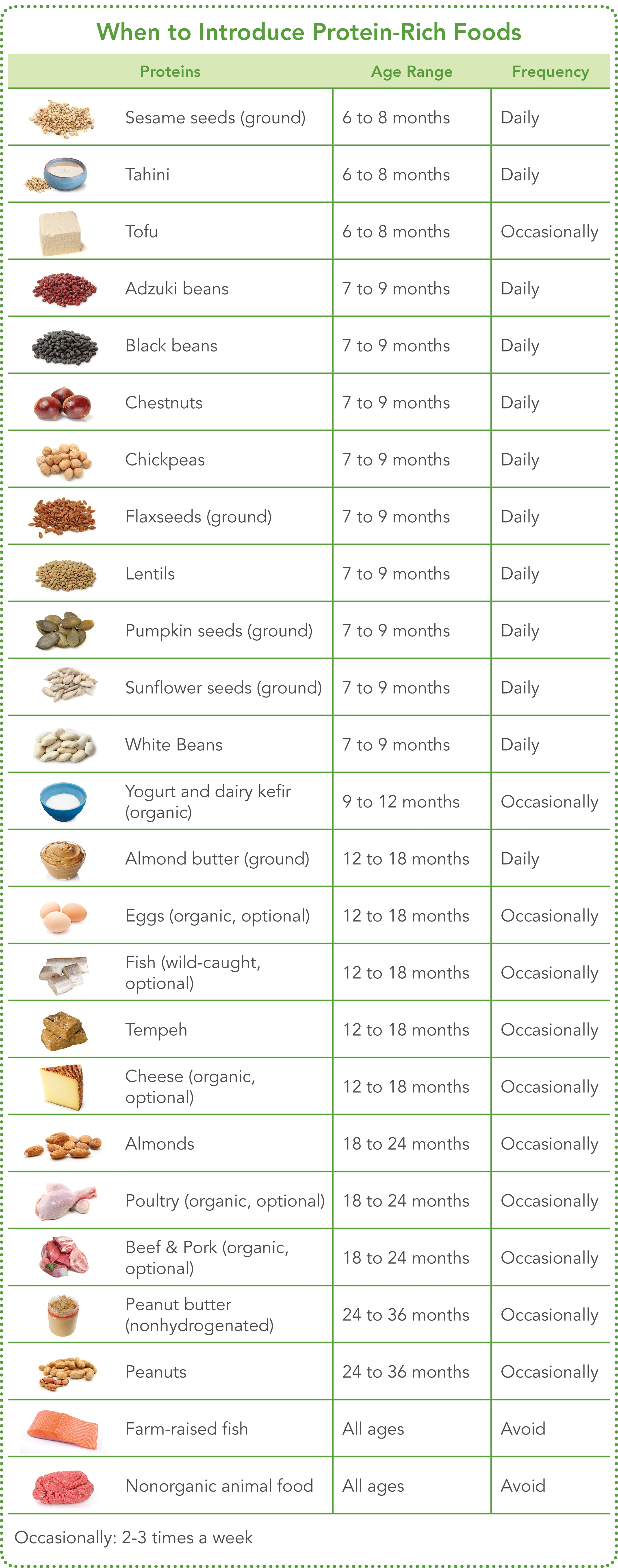 protein-rich food chart