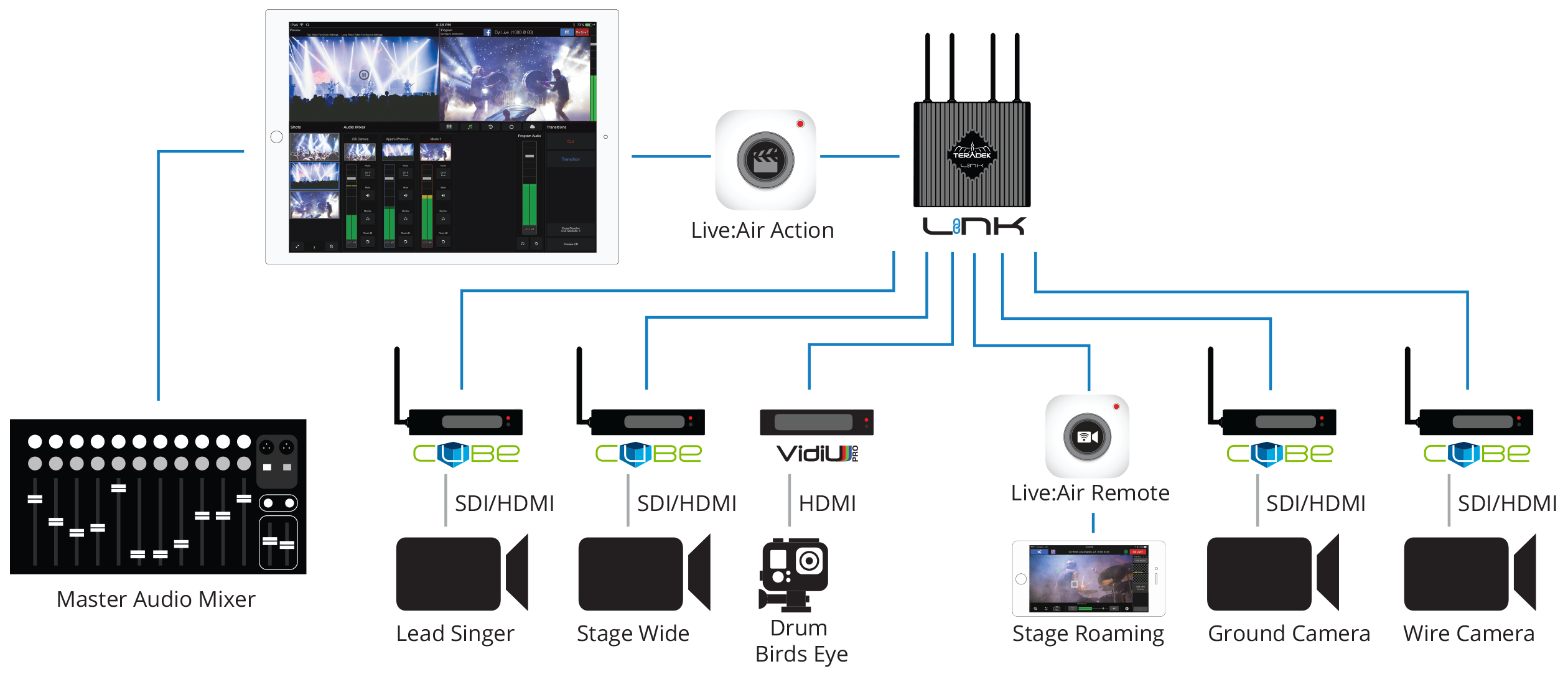 Live:Air – Teradek, LLC - Wireless HD Video